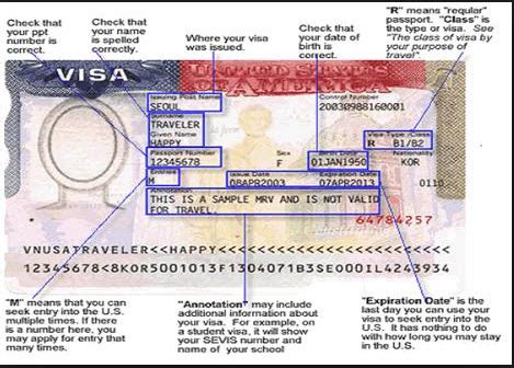 citizenship/national id no